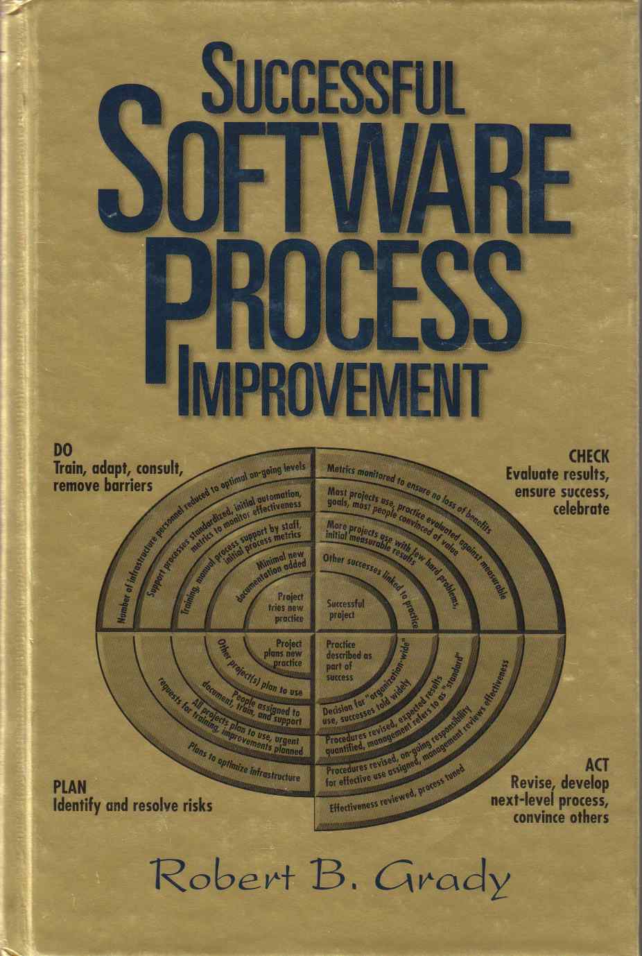 Successful Software Process Improvement Image for Successful Software Process Improvement